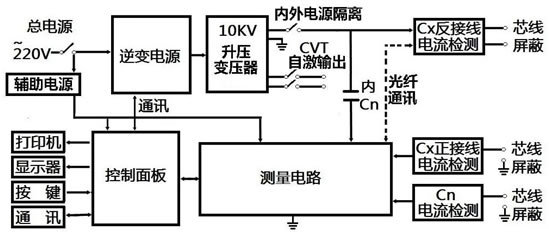 介損測試儀原理及接線圖 介損測試儀原理及接線圖
